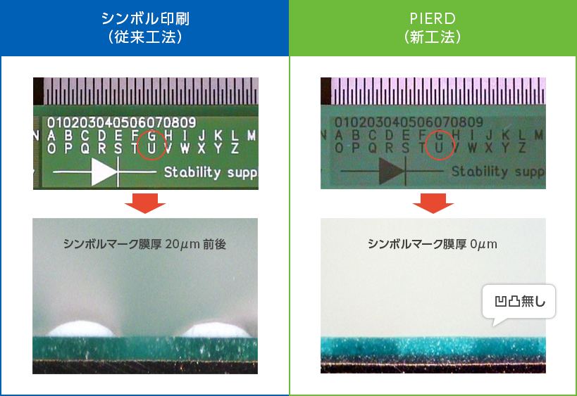 PIERD　シンボルマークにおける新工法