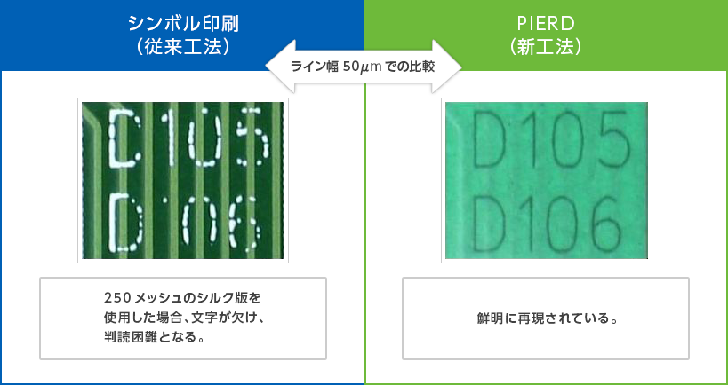 PIERD　シンボルマークにおける新工法