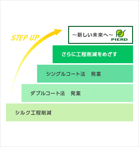 PIERD　シンボルマークにおける新工法