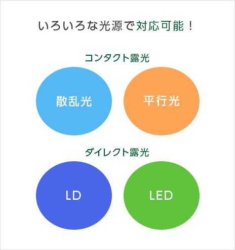 PIERD　シンボルマークにおける新工法