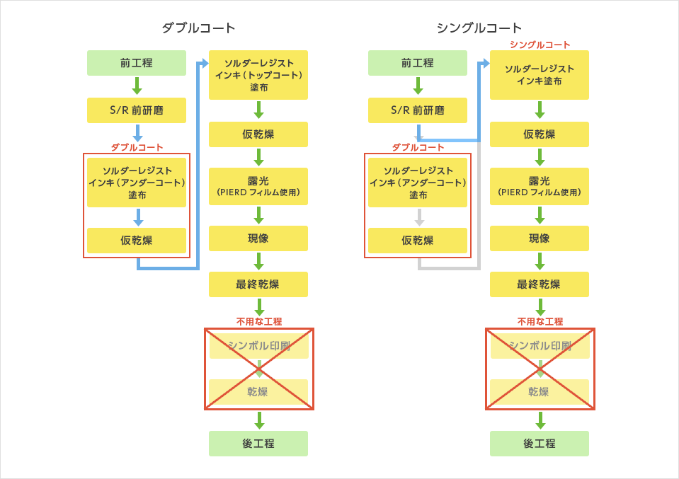 PIERD　シンボルマークにおける新工法