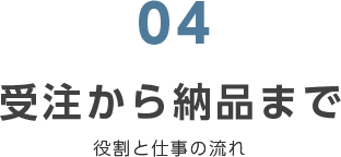 受注から納品まで　役割と仕事の流れ