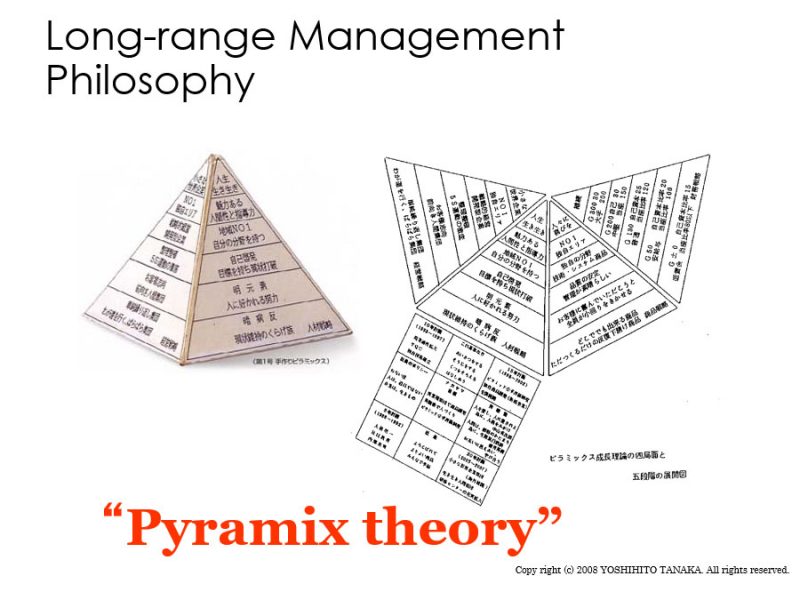 PyramixTheory-TSKピラミックス企業成長理論